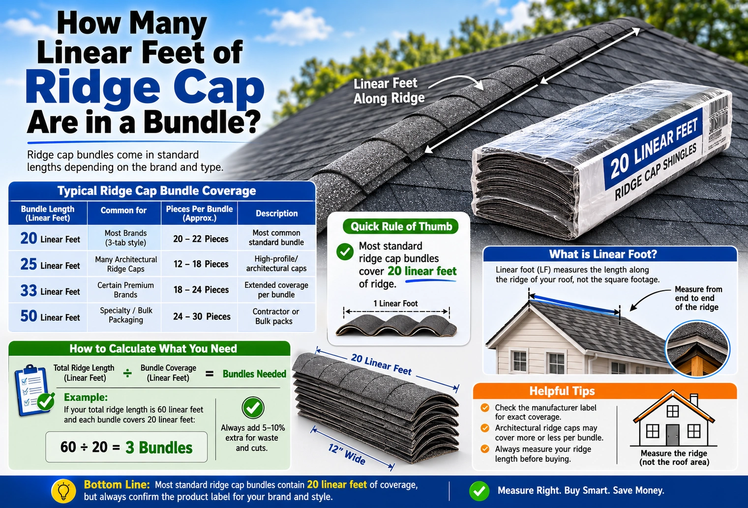 how many linear feet of ridge cap are in a bundle