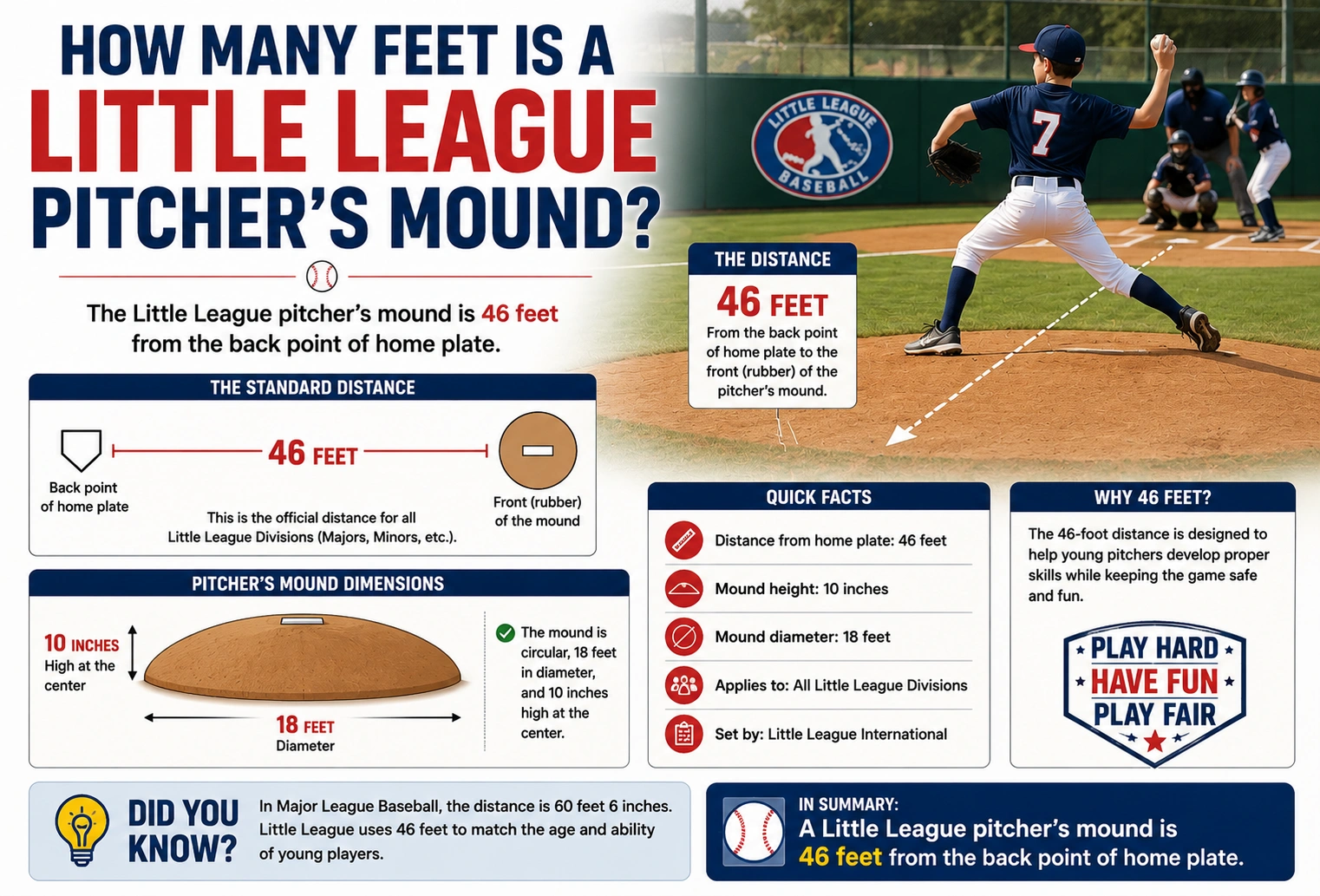 how many feet is a Little League pitcher's mound