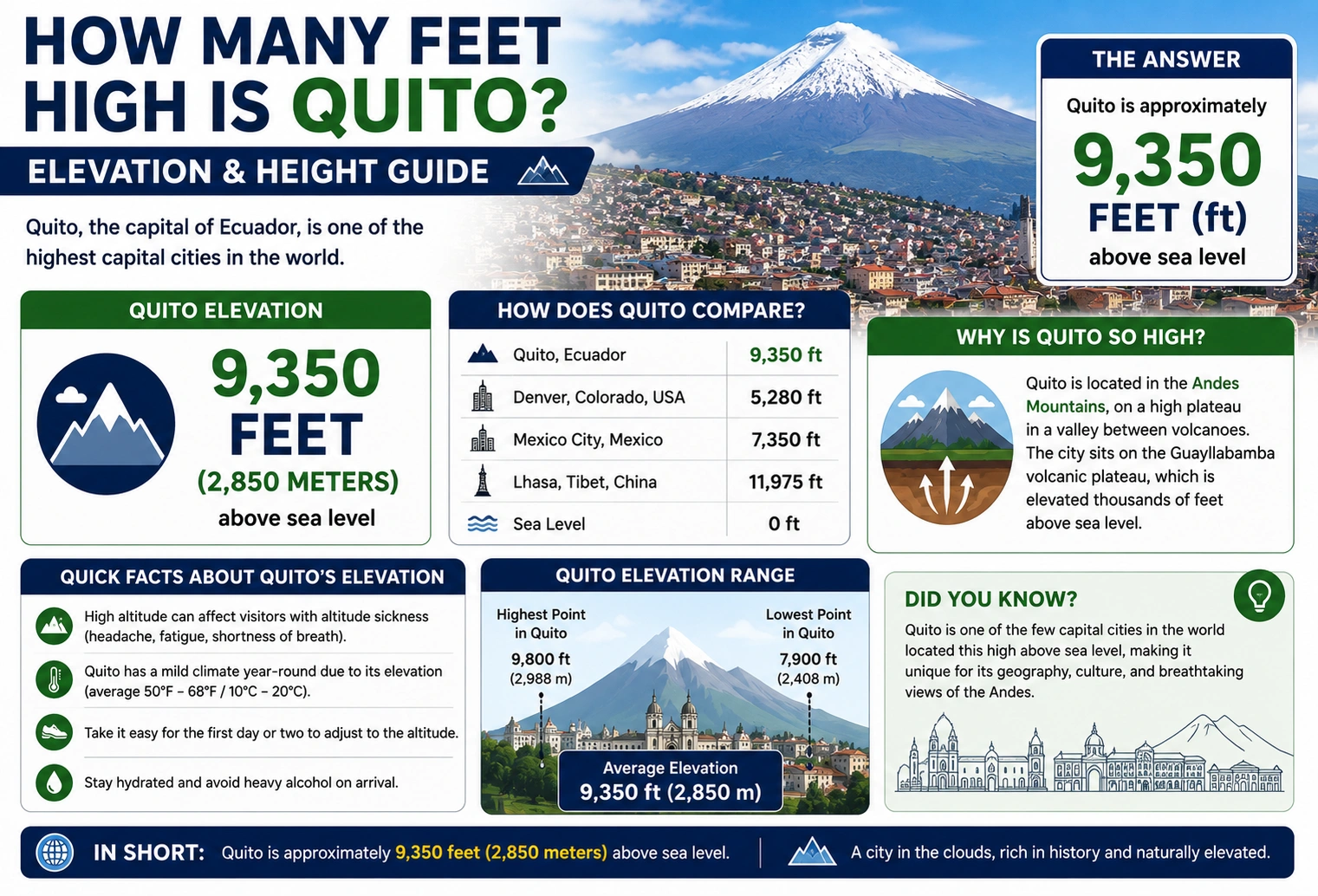 how many feet high is quito