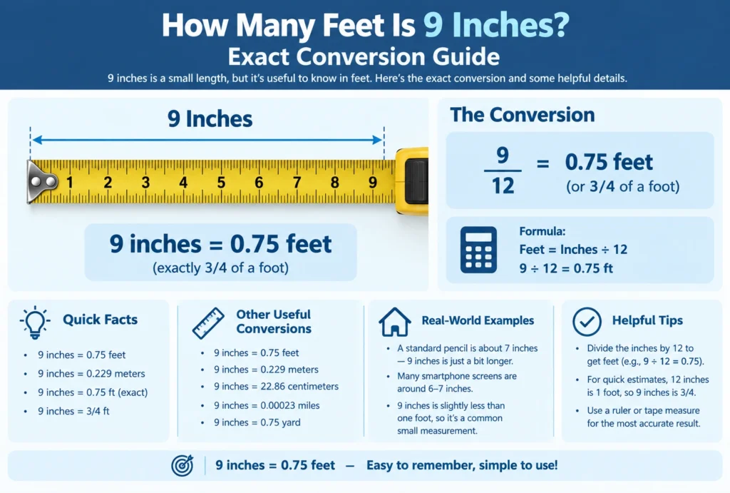 how many feet is 9 inches