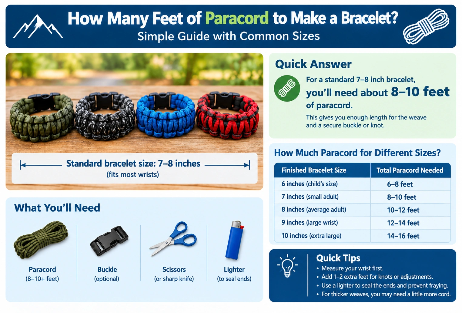 How Many Feet of Paracord to Make a Bracelet