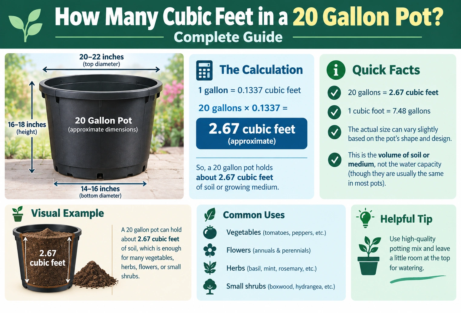 How Many Cubic Feet in a 20 Gallon Pot