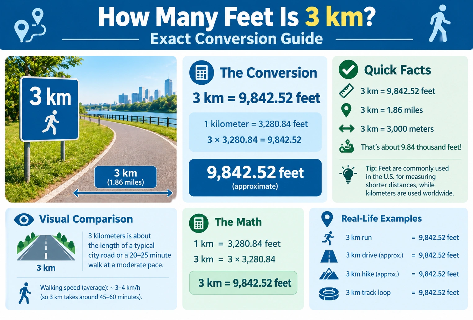 how many feet is 3 km
