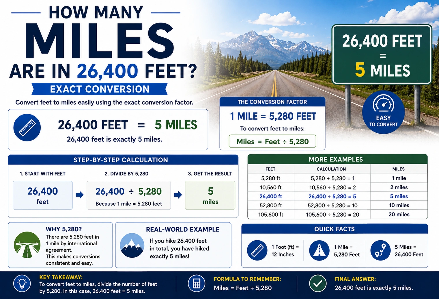 how many miles are in 26400 feet