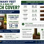 How Many Feet Does a Bag of Mulch Cover