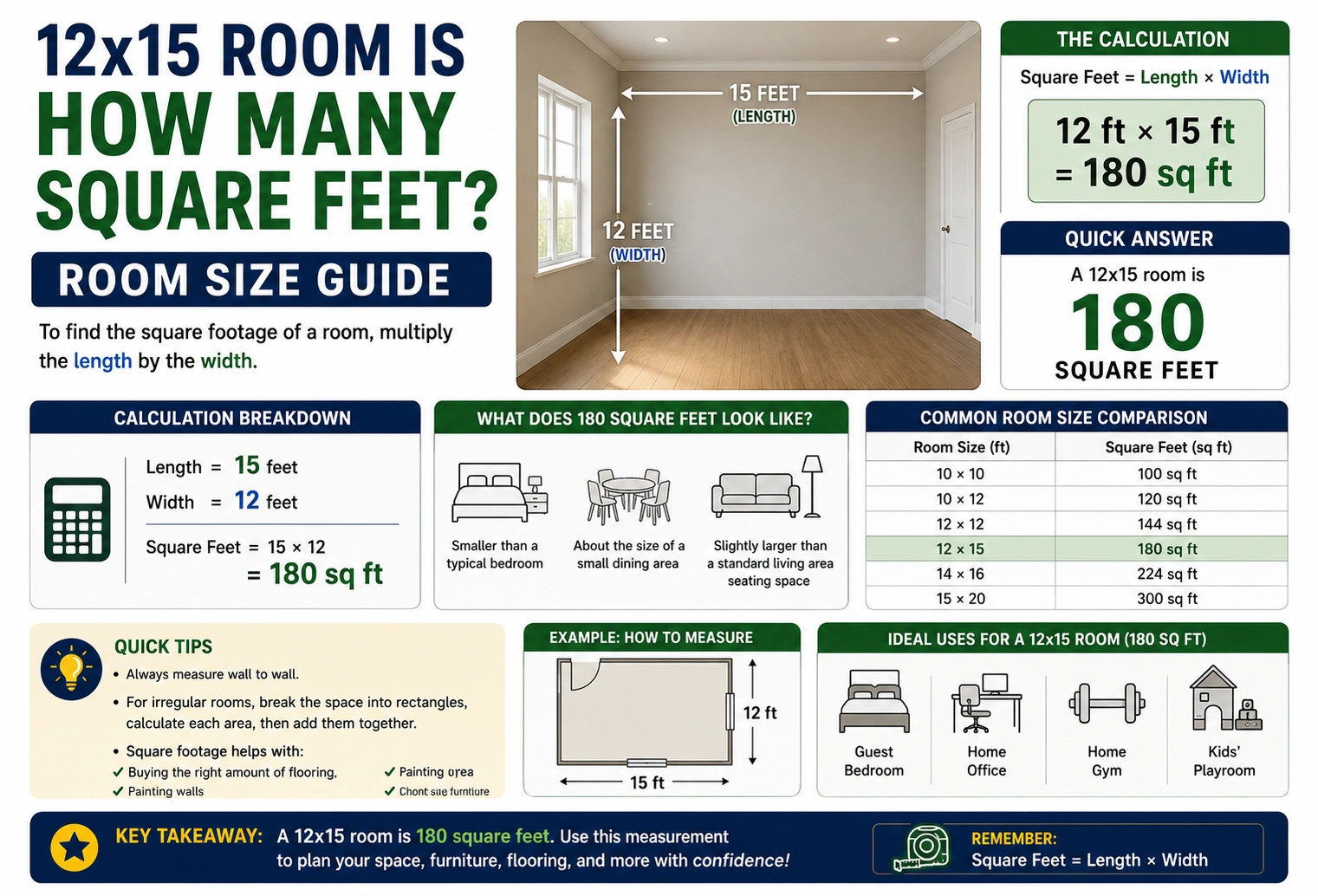 12x15 room is how many square feet