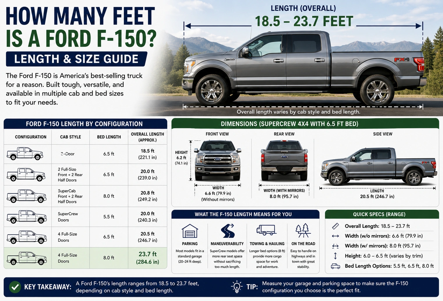 How Many Feet Is a Ford F-150