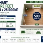how many square feet is a 20 x 25 room