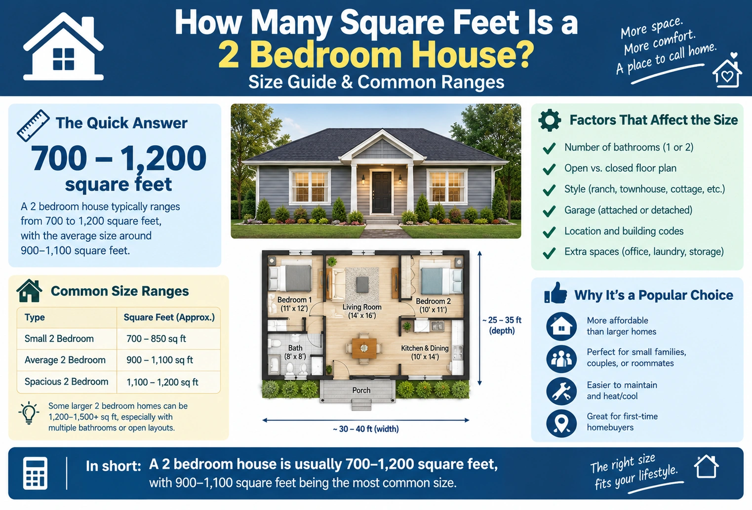 How Many Square Feet Is a 2 Bedroom House