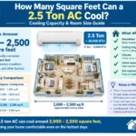 how many square feet can a 2.5 ton ac cool