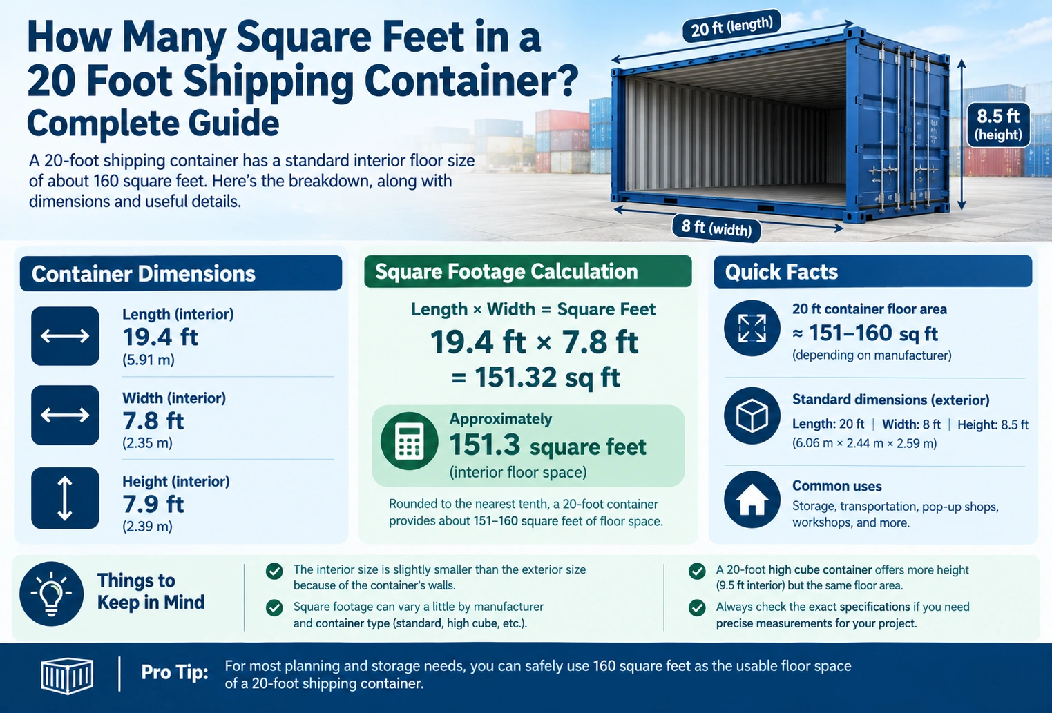 How Many Square Feet in a 20 Foot Shipping Container