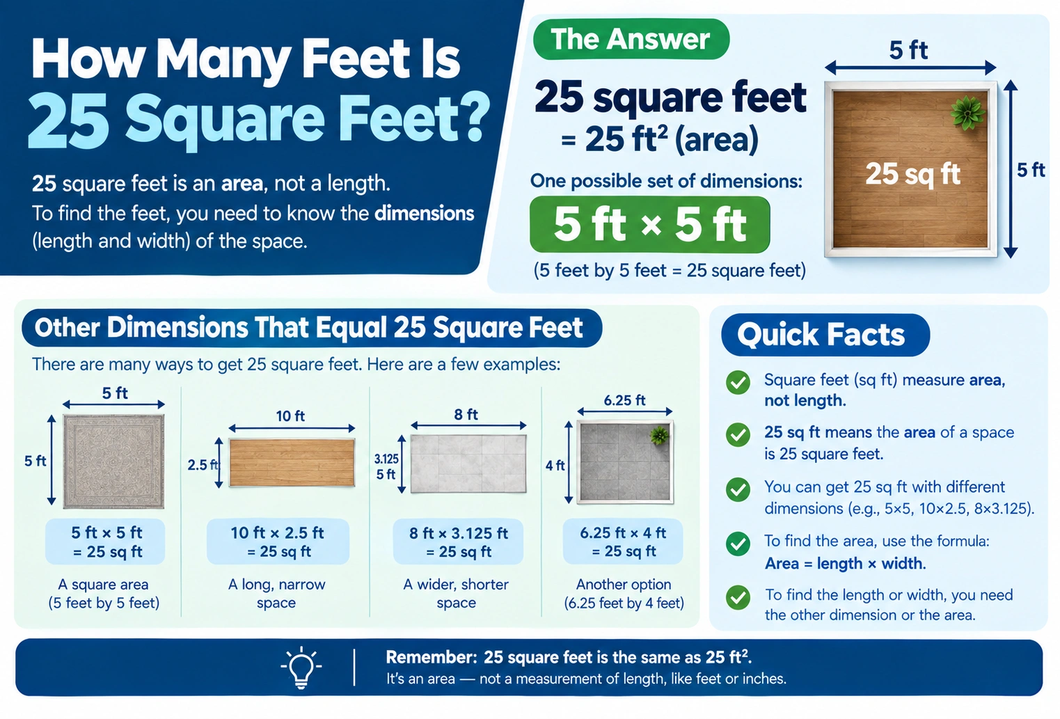 how many feet is 25 square feet