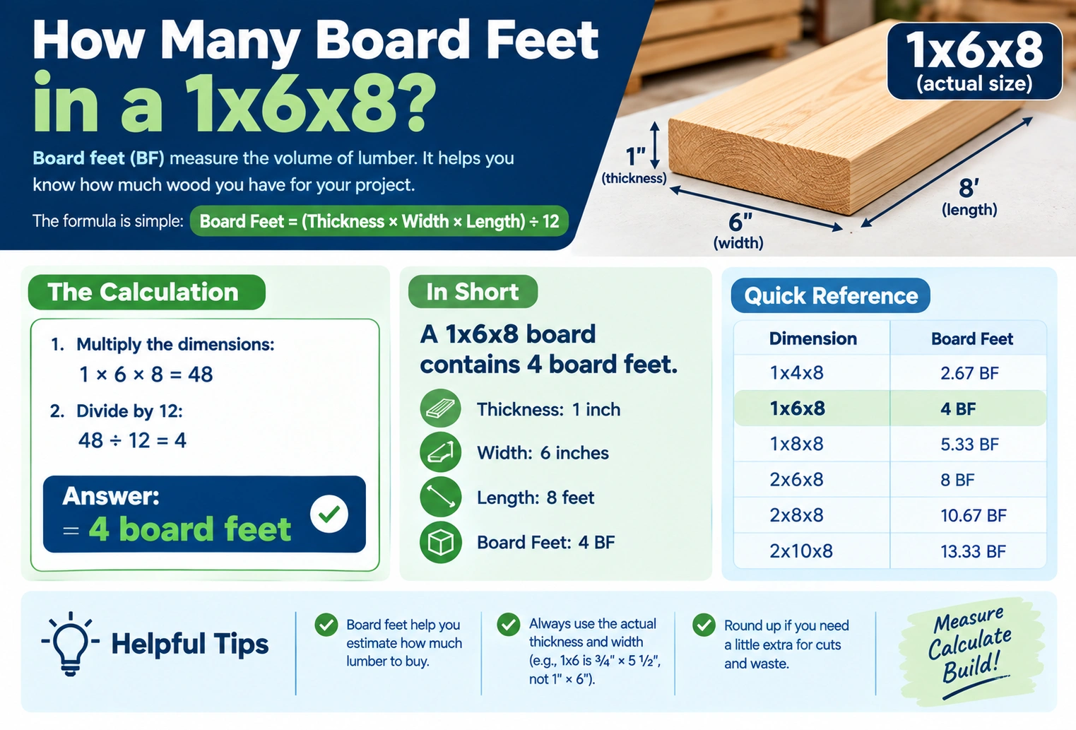 How Many Board Feet in a 1x6x8